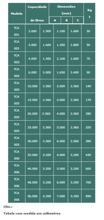 Tabela de Especificações Técnicas Inbrafib